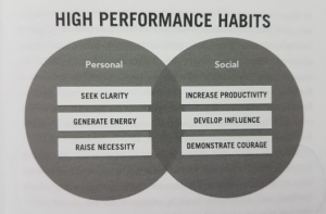 high performance habits audio book