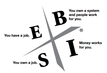 cashflow quadrant book rating