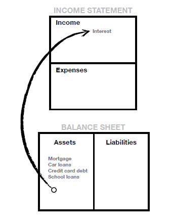 cashflow quadrant summary