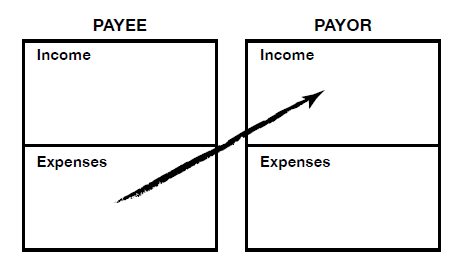 cashflow quadrant summary